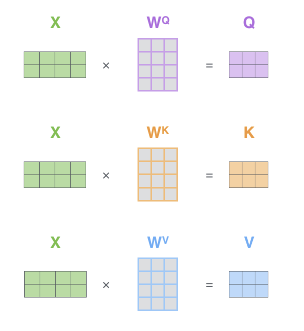 ../_images/qkv.png